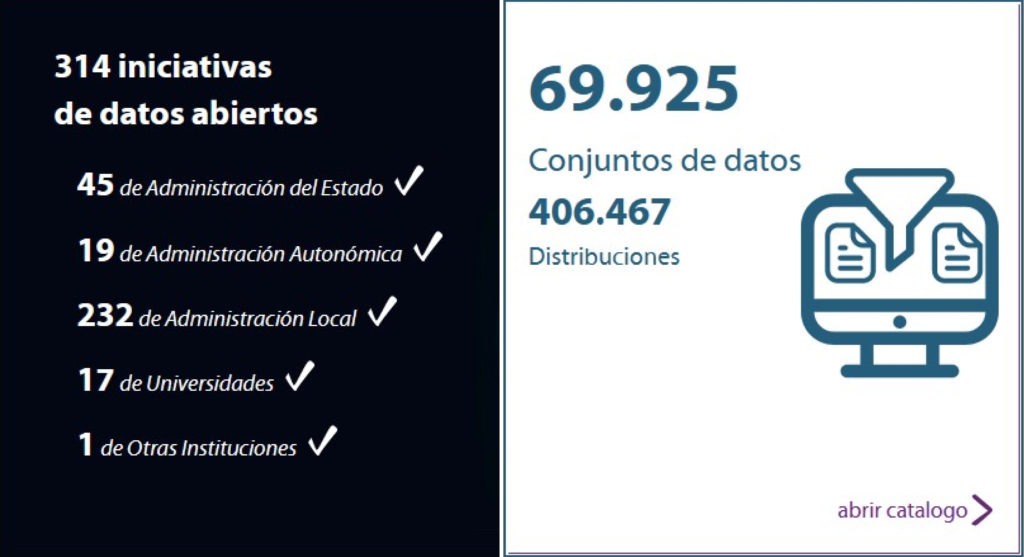 Conjuntos de datos de libre acceso proveniente de “Iniciativa de Datos Abiertos del Gobierno de España”. Una forma de encontrar nuevos datos que ayuden en la gestión ambiental en la era digital